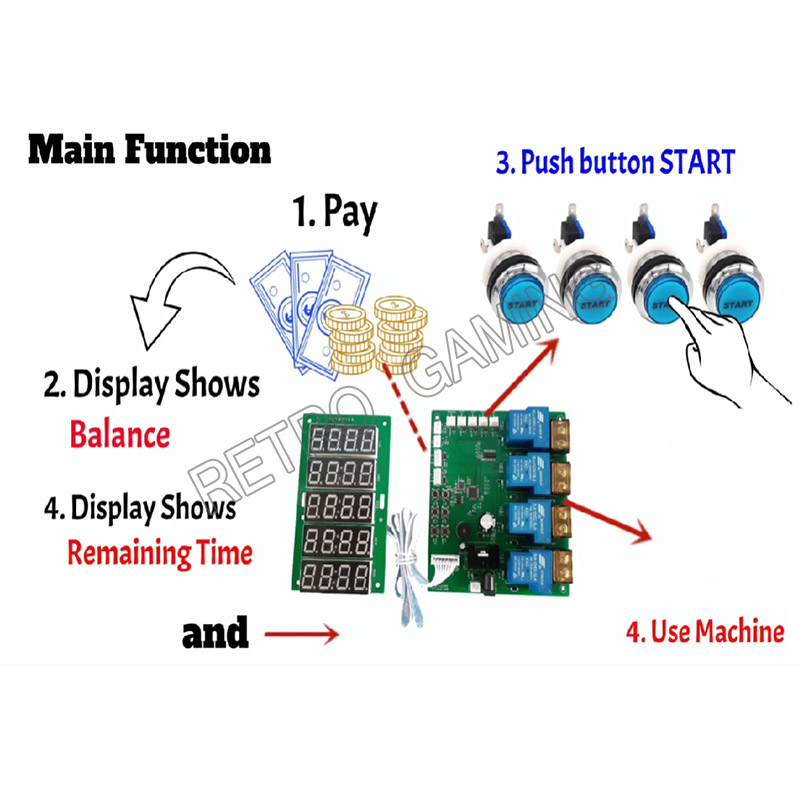 JY-215 Inbuilt Counter 4 Chann - Token Coin Mechanism ulasan dan harga